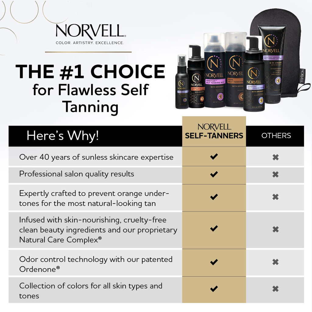 Norvell Venetian Self Tanning Set – 8 oz Mousse with Bronzer & Reusable Mitt