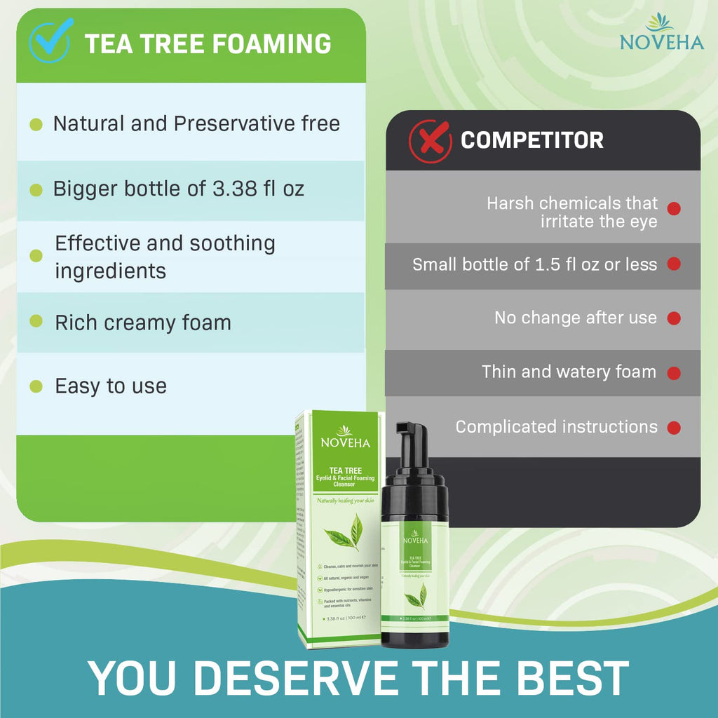 NOVEHA Tea Tree Oil Foaming Cleanser – Daily Eyelid & Facial Cleanser, Organic & Gentle, 2-Pack