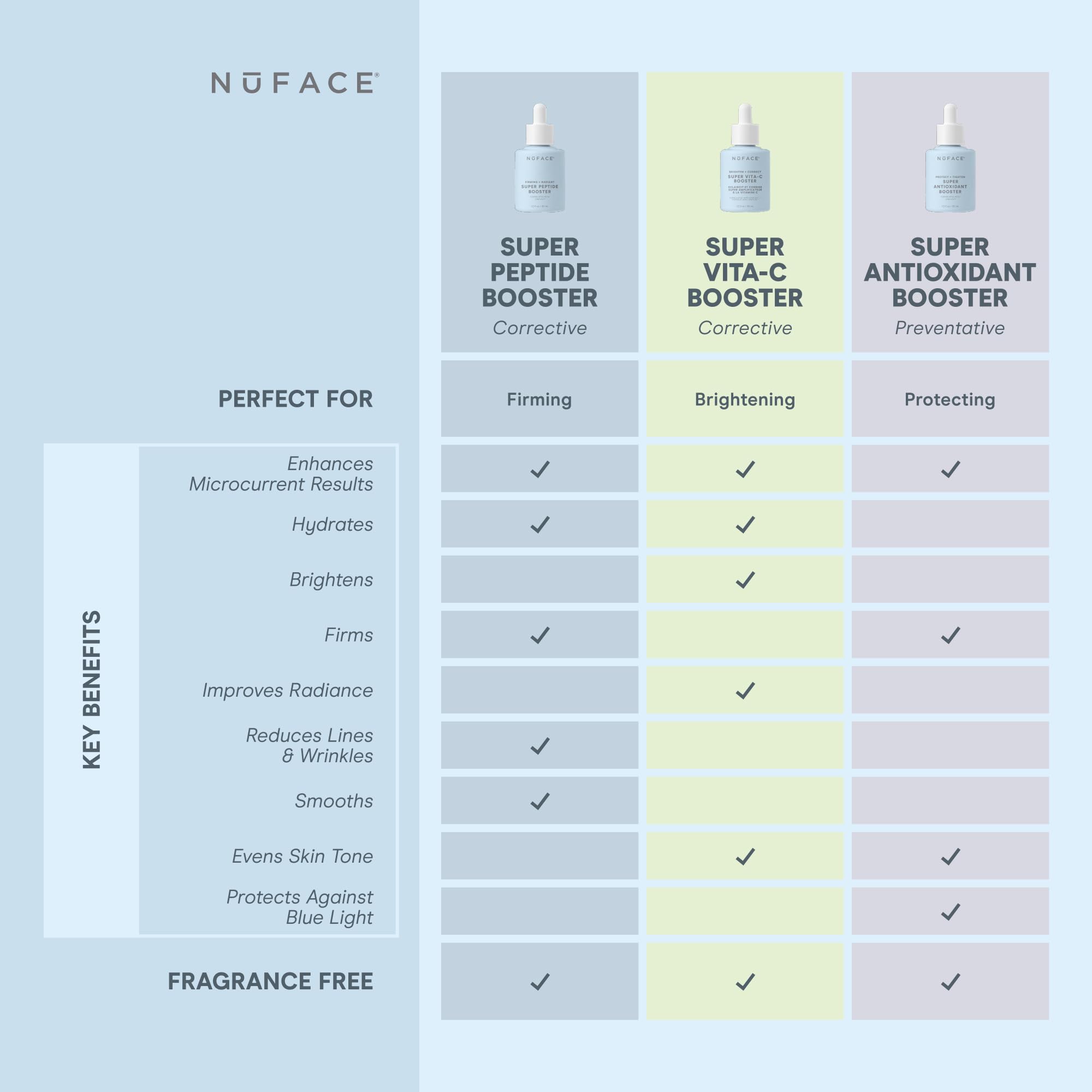NuFACE Super Peptide Booster Face Serum | Firming, Hydration & IonPlex Prep for Microcurrent