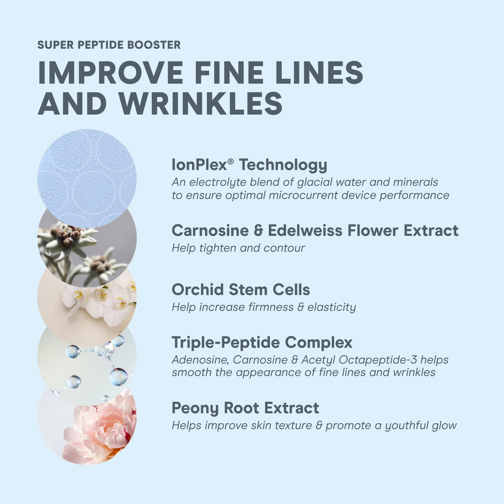 NuFACE Super Peptide Booster Face Serum | Firming, Hydration & IonPlex Prep for Microcurrent