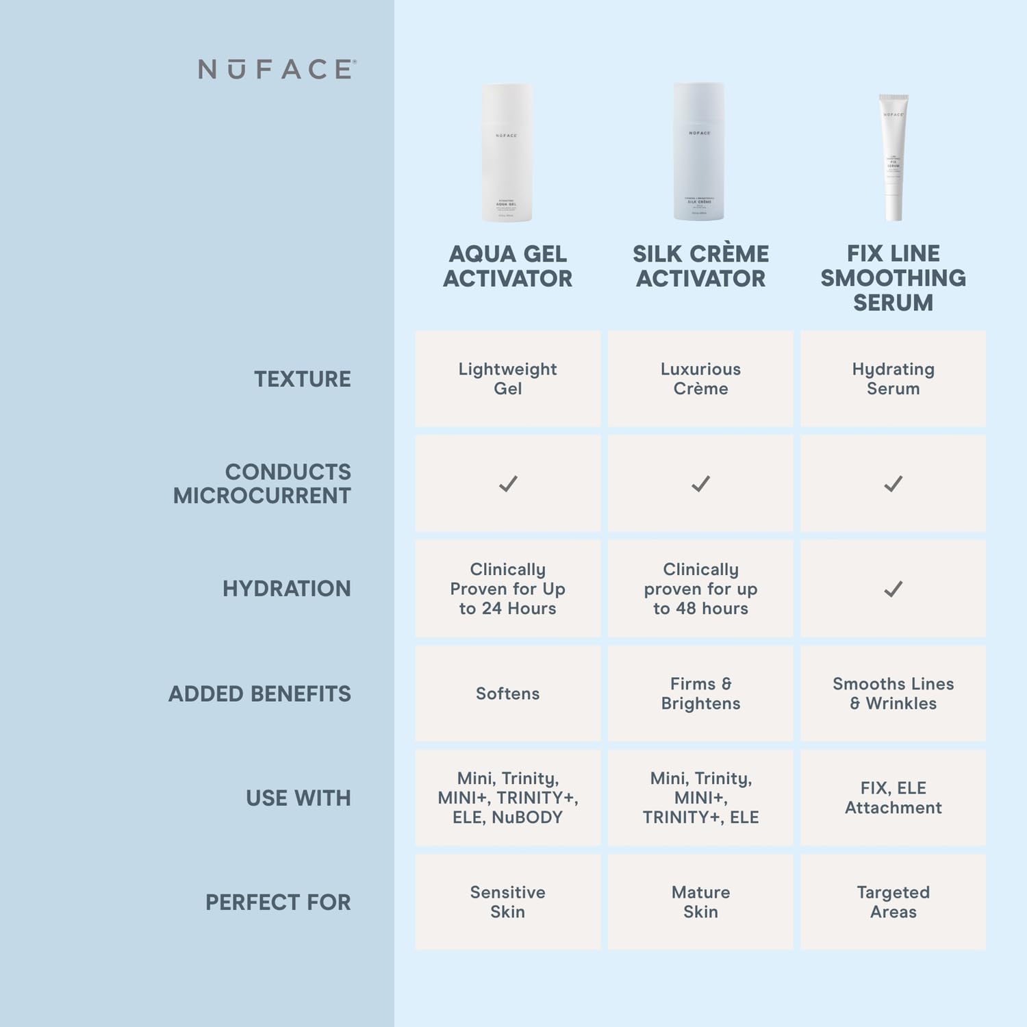 NuFACE Aqua Gel Activator – Conductive Microcurrent Gel with IonPlex & Hyaluronic Acid (3.3 oz)