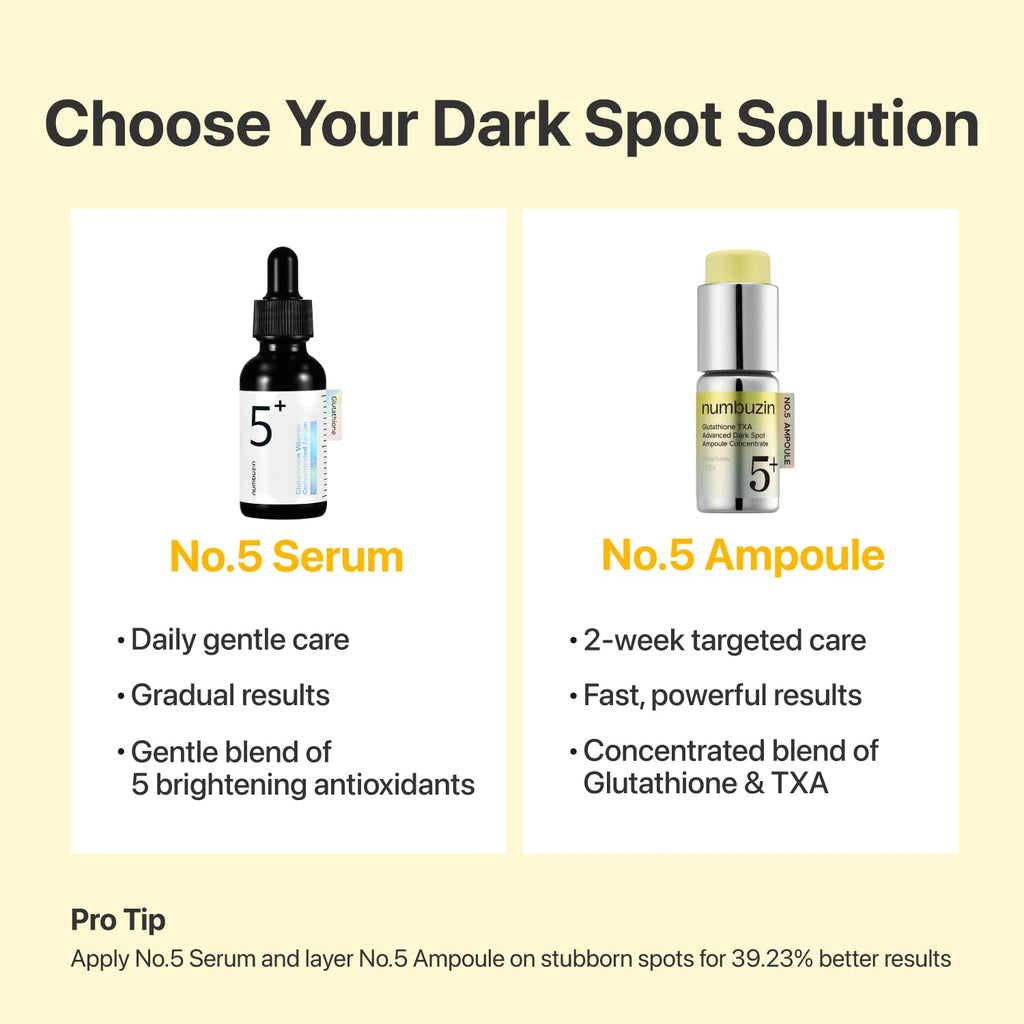 numbuzin No.5 Glutathione TXA Dark Spot Ampoule – Targeted Tone Care for Uneven Skin