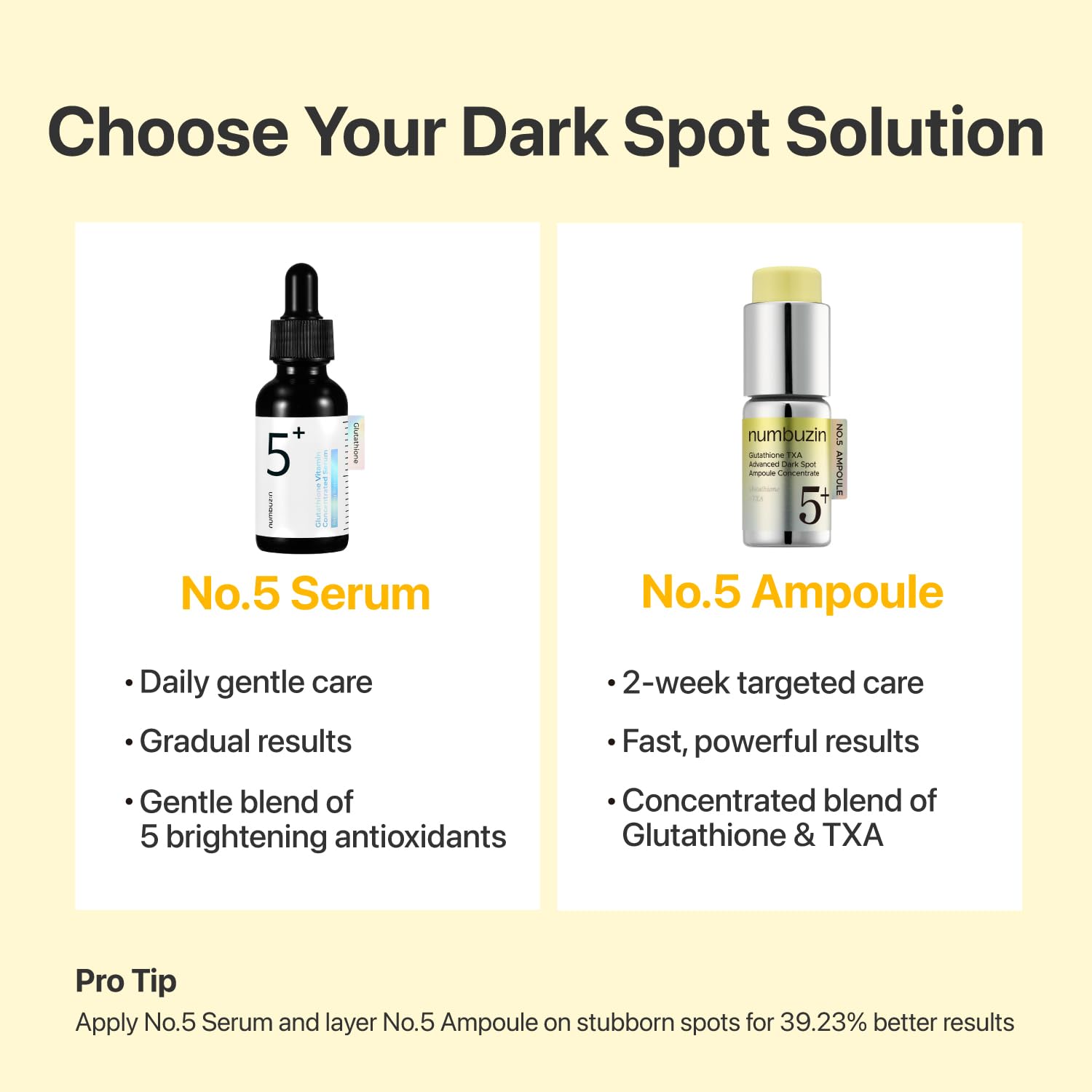 numbuzin No.5 Glutathione TXA Dark Spot Ampoule – Targeted Tone Care for Uneven Skin