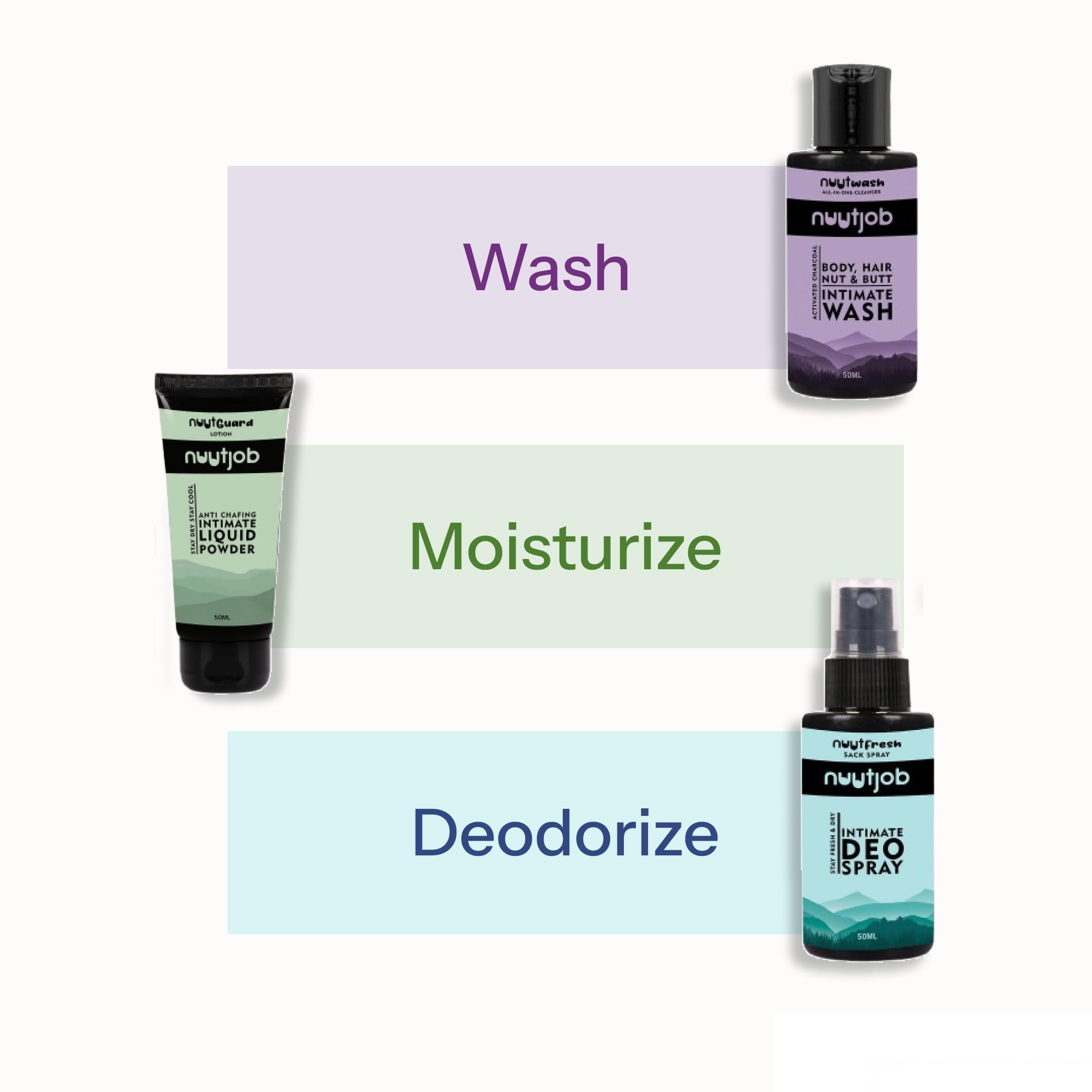 NUUTJOB Happy Sac Gift Set for Men – 3-Piece Intimate Care Trio (Wash, Spray, Powder)