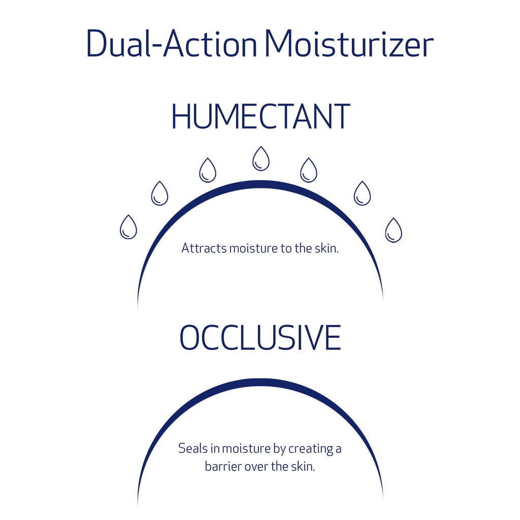 Obagi Hydrate Luxe Ultra-Rich Night Moisturizer – Deep Hydration for Dry & Sensitive Skin