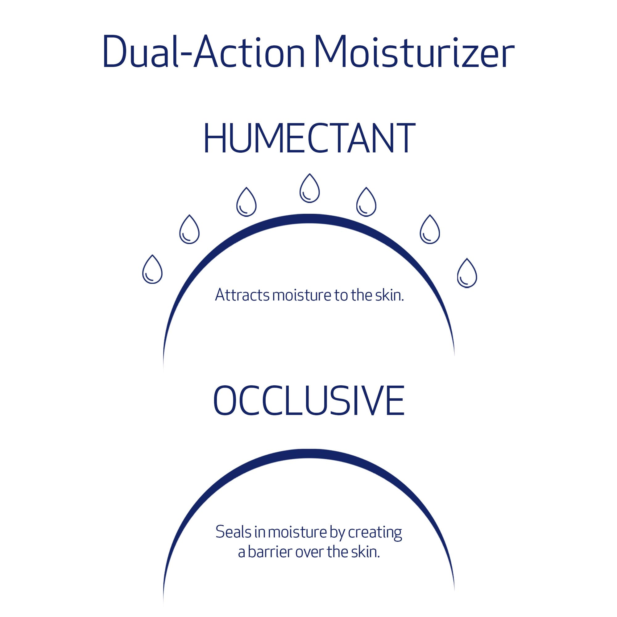 Obagi Hydrate Facial Moisturizer – Non-Comedogenic All-Day Hydration (2-Pack, 1.7 oz each)