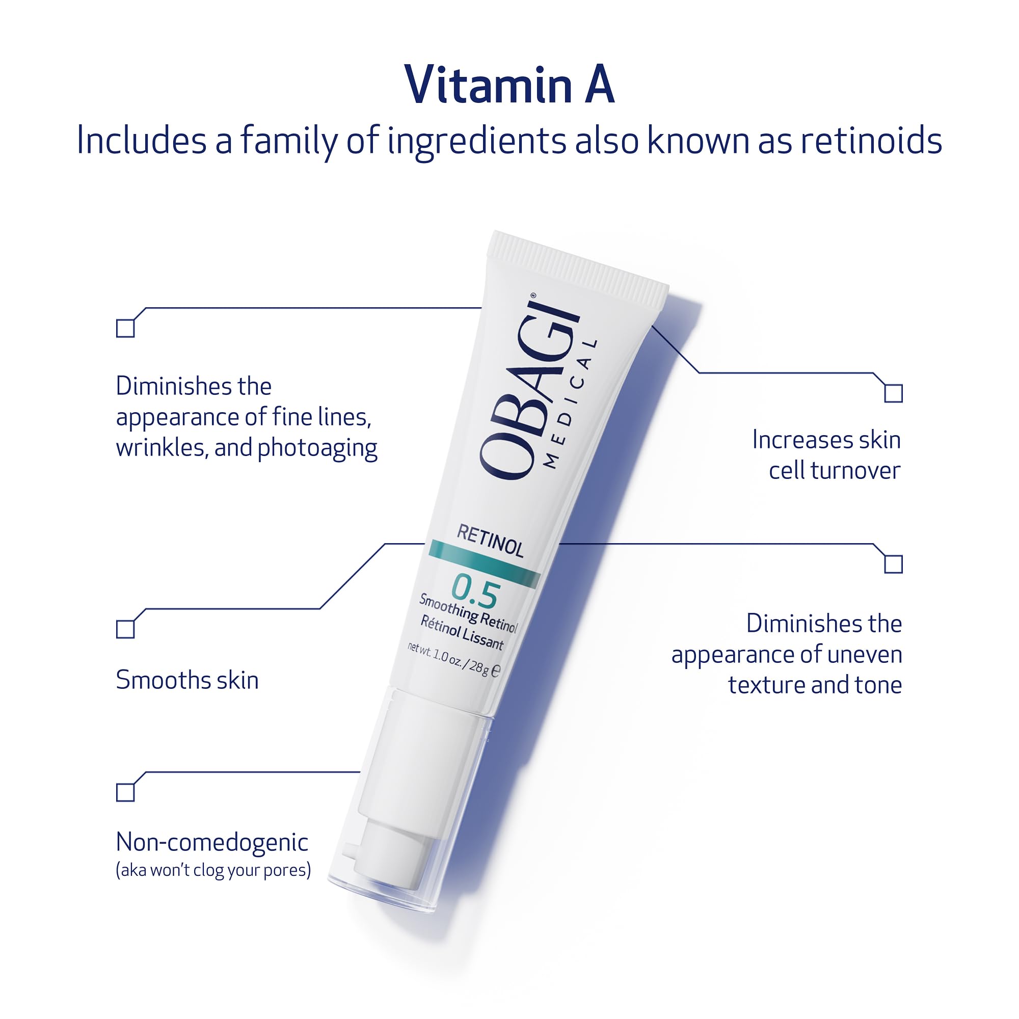 Obagi Medical Retinol 0.5 Cream — Gentle Retinol with Entrapped Delivery (1 oz)