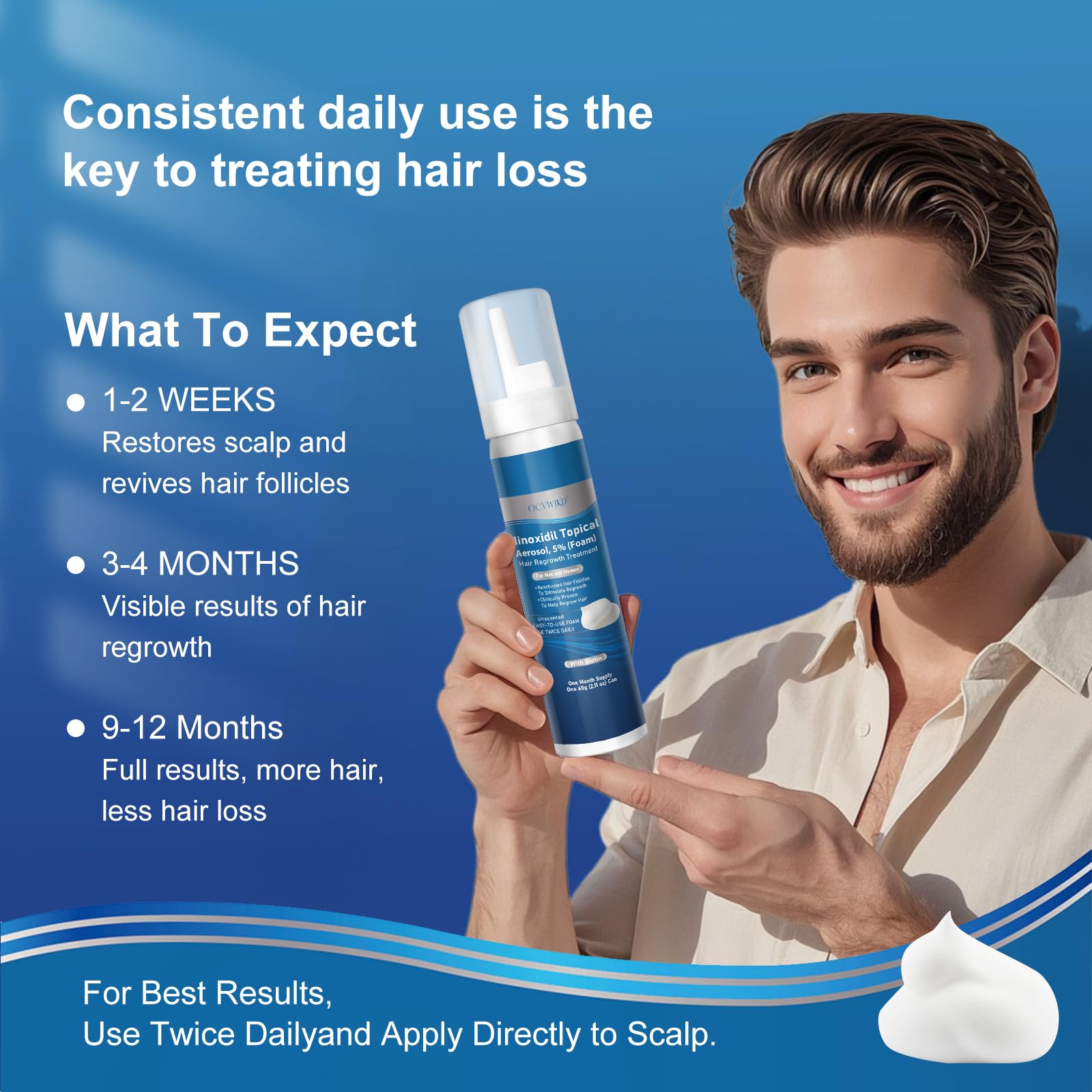 OCVWJKD 5% Minoxidil Foam with Biotin – Unisex Hair Growth Treatment, Unscented, 6-Month Supply