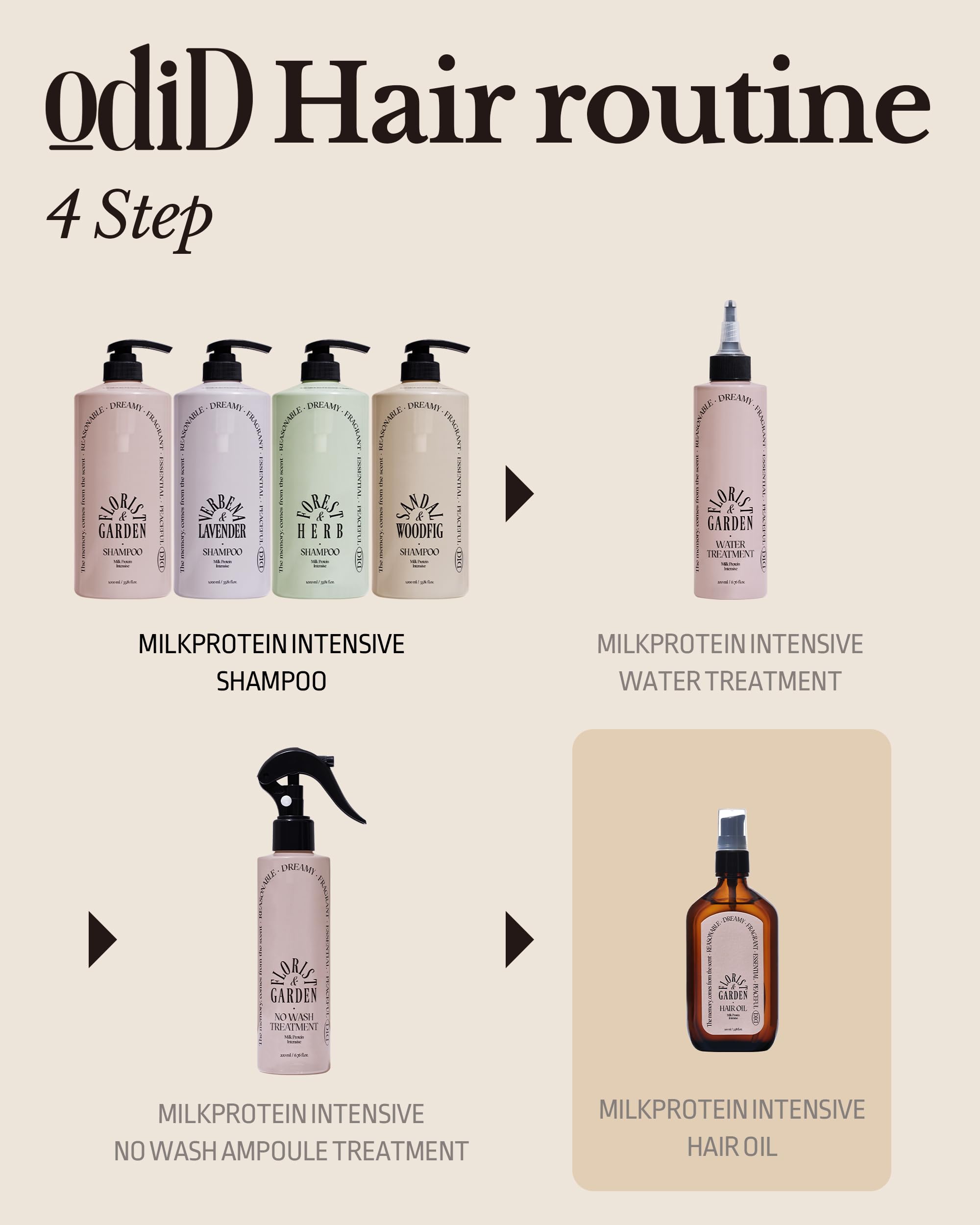 ODID Milk Protein Intensive Hair Oil – Korean Anti-Frizz Nourishing & Smoothing Serum with Argan Oil & Plant Oils | Verbena Lavender Scent 3.38 fl oz
