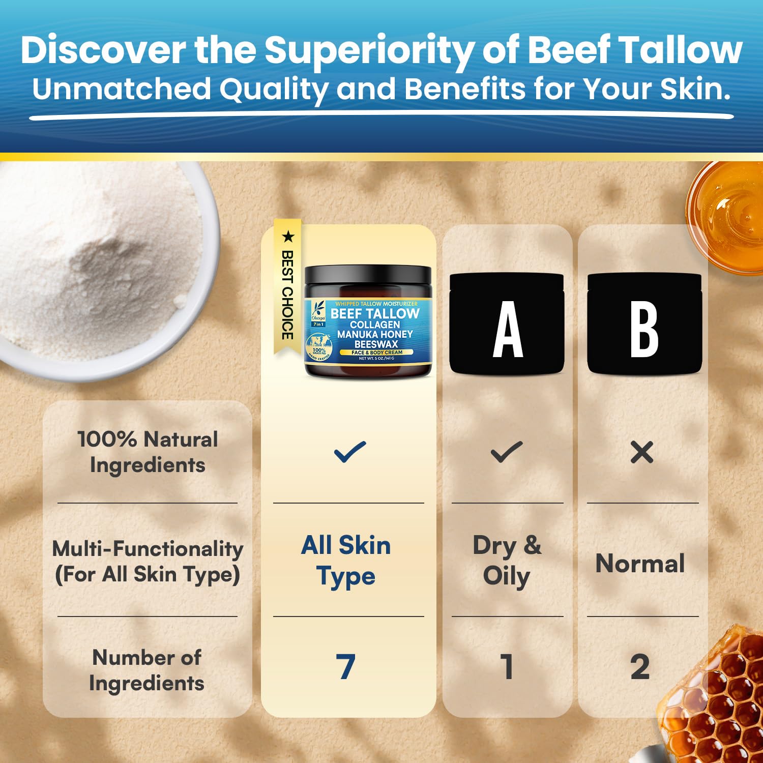 Okaga Organic Beef Tallow Balm 2 Pack – Grass-Fed Tallow with Manuka Honey & Aloe
