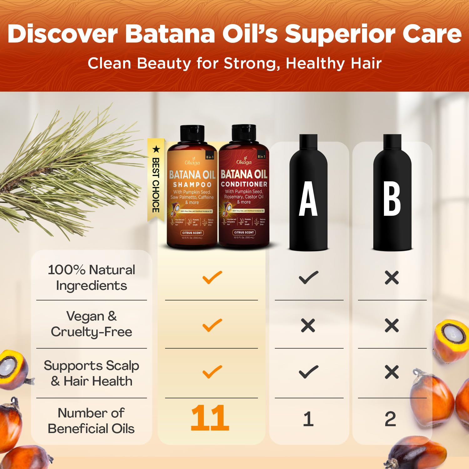 Okaga Batana Oil Shampoo & Conditioner Bundle — 3 Pack, Citrus Scent, Aloe Vera & Biotin