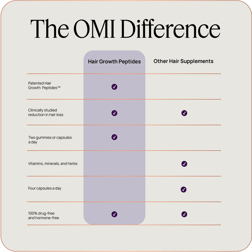 OMI WellBeauty Men's Hair Growth Peptides — Doctor-Recommended Follicle Fortifying Biotech