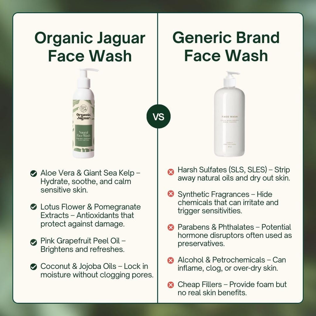 Organic Jaguar Aloe Vera & Grapefruit Face Wash with Hyaluronic Acid – Hydrating Pore Cleanser (6 fl oz)