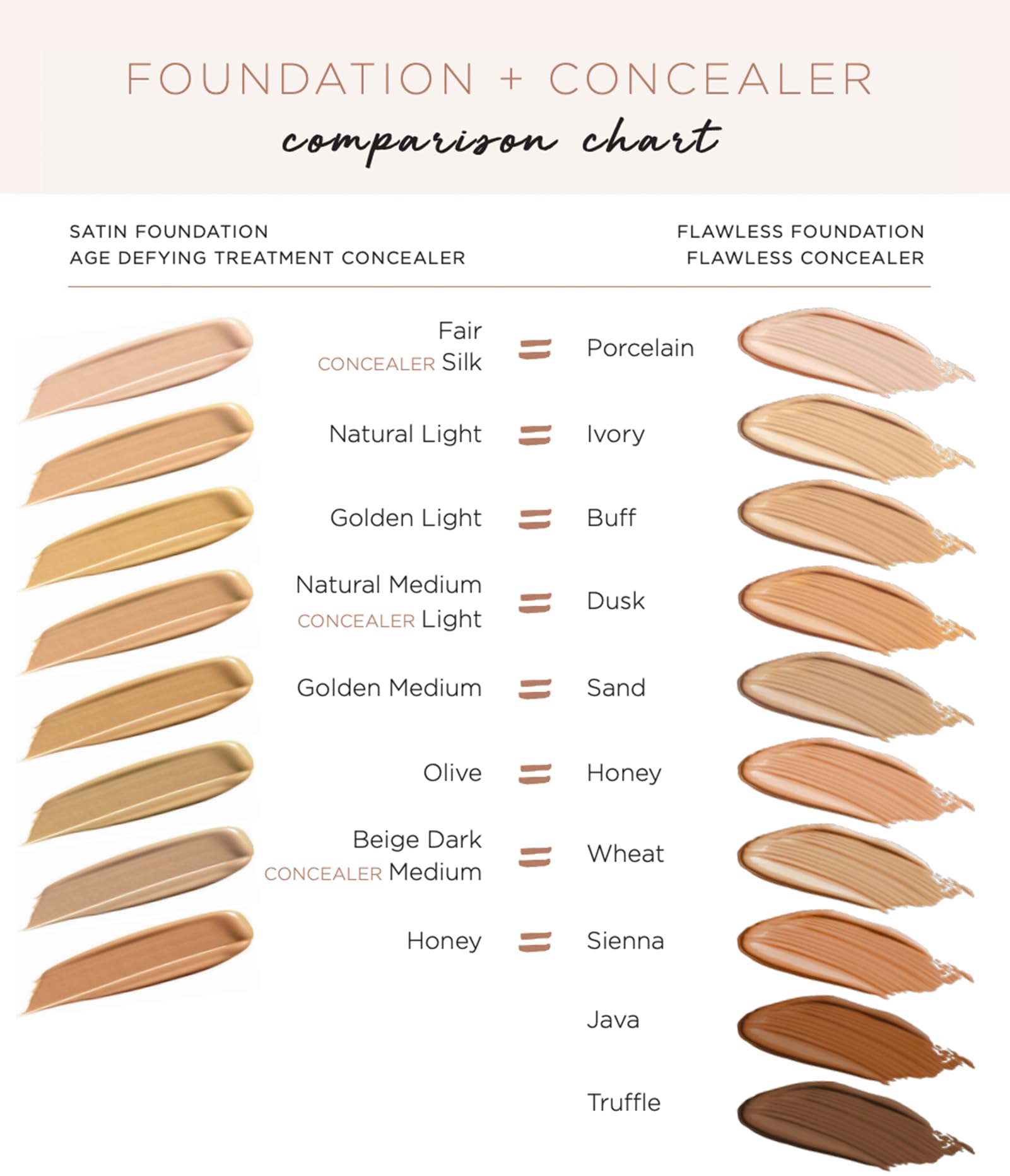Osmosis Flawless Concealer – Lightweight, Medium to Full Coverage, Natural Matte Finish | Java 0.47 oz