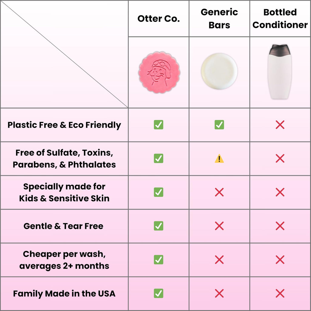 Otter Co Kids Strawberry Conditioner Bar – Tear-Free, Organic, Sulfate-Free for Sensitive Hair | USA Made