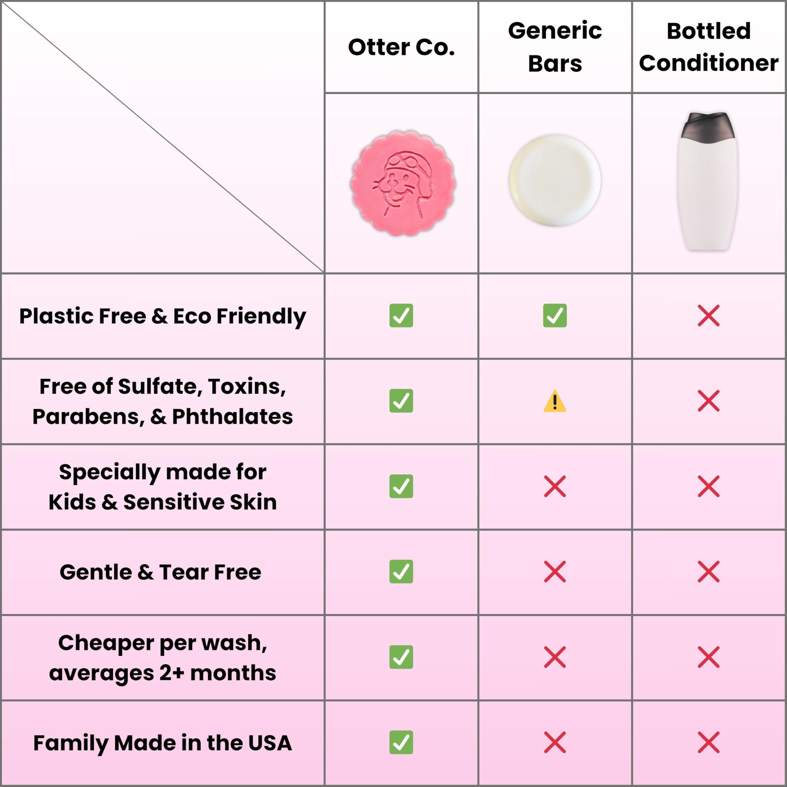 Otter Co Kids Strawberry Conditioner Bar – Tear-Free, Organic, Sulfate-Free for Sensitive Hair | USA Made