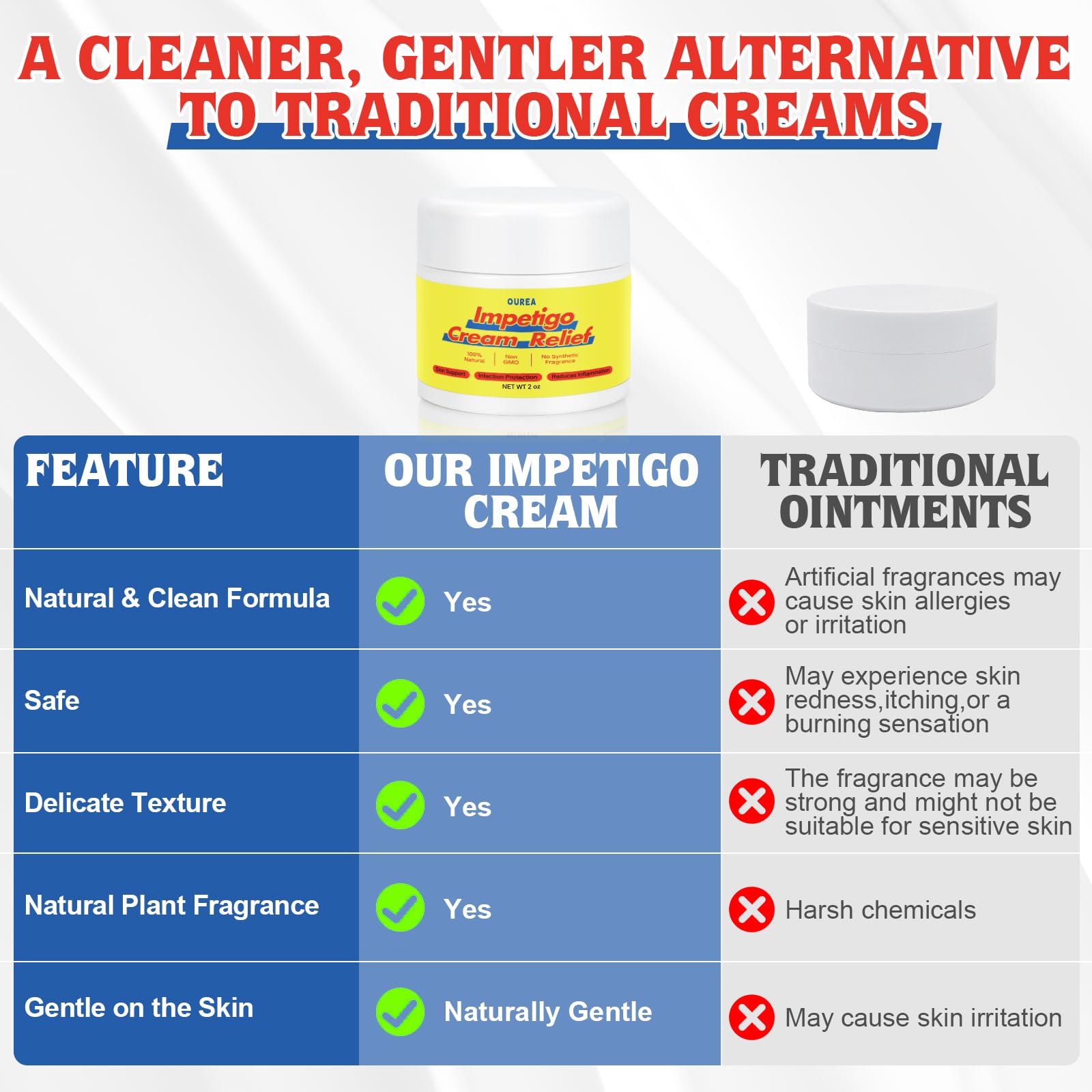 Ourea Impetigo Cream for Kids & Adults – Gentle Natural 2 oz Ointment