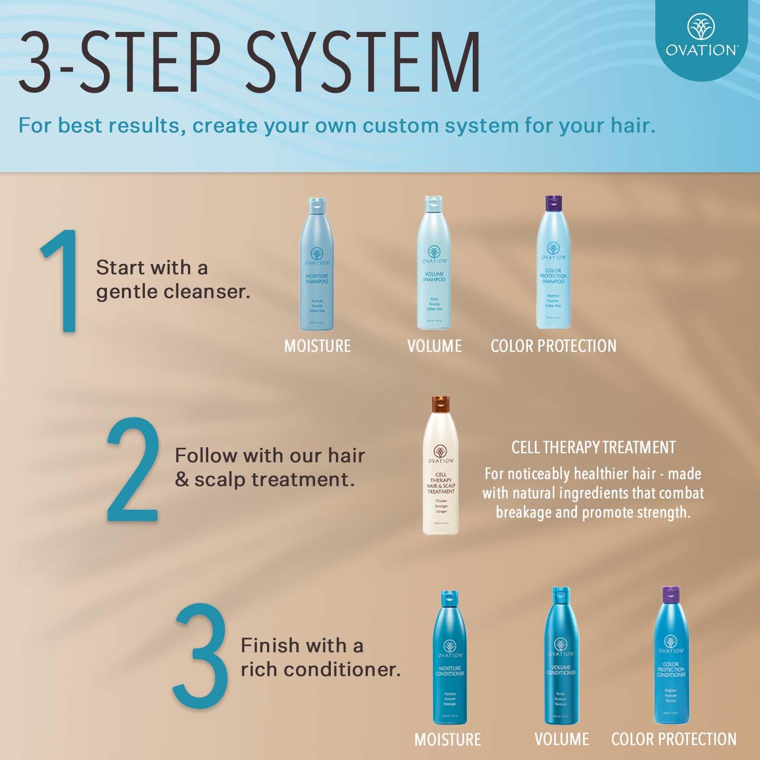 Ovation Hair Cell Therapy – Growth & Scalp Treatment for All Hair Types | No Minoxidil, Sulfates, or Parabens (6 oz)