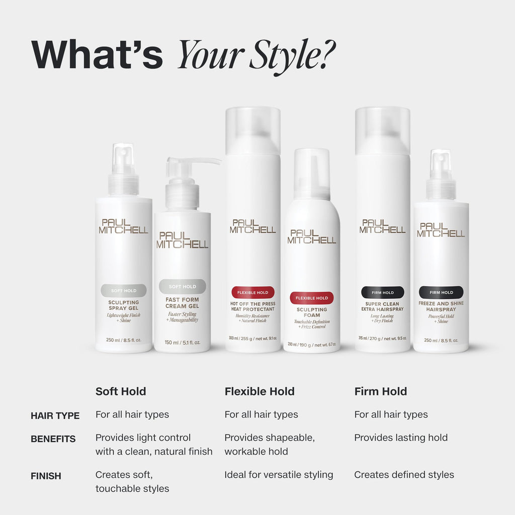 Paul Mitchell Dry Wax – Long-Lasting Hold, Matte Finish, 1.8 oz