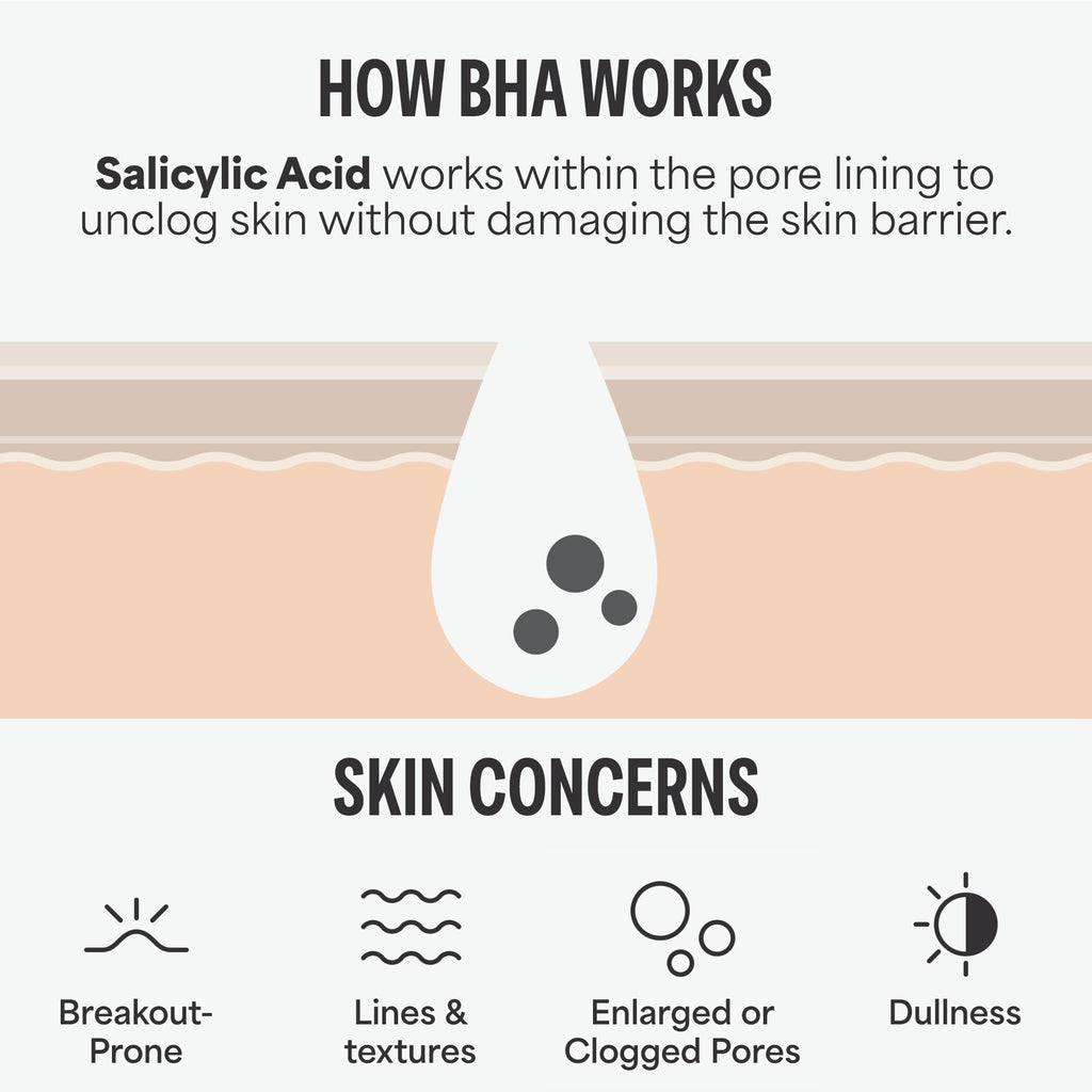 Paula's Choice Skin Perfecting 2% BHA Liquid Exfoliant Pads (10 ct) – Travel-Friendly
