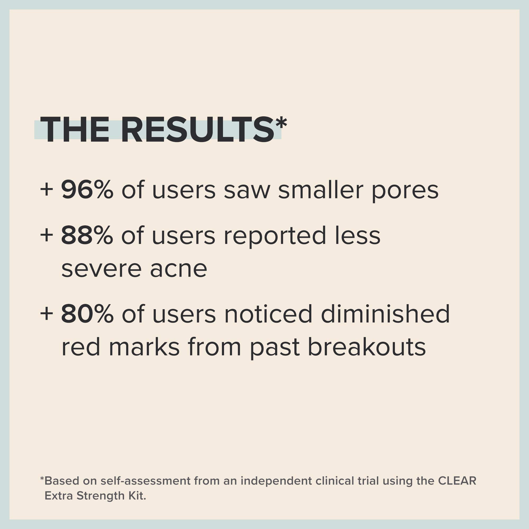Paula's Choice CLEAR Extra Strength Acne Travel Kit — 2% Salicylic Acid & 5% Benzoyl Peroxide, Two-Week Trial Size