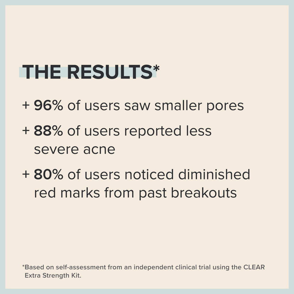 Paula's Choice CLEAR Regular Strength Acne Travel Kit – 2% SA & 2.5% BP (2-Week Trial)
