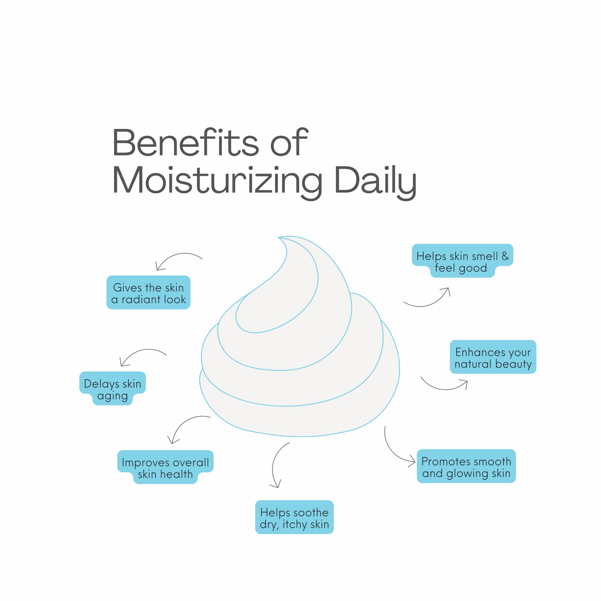 Perfect Image Hydra-Repair Super Moisturizer — Hyaluronic Acid Face Cream