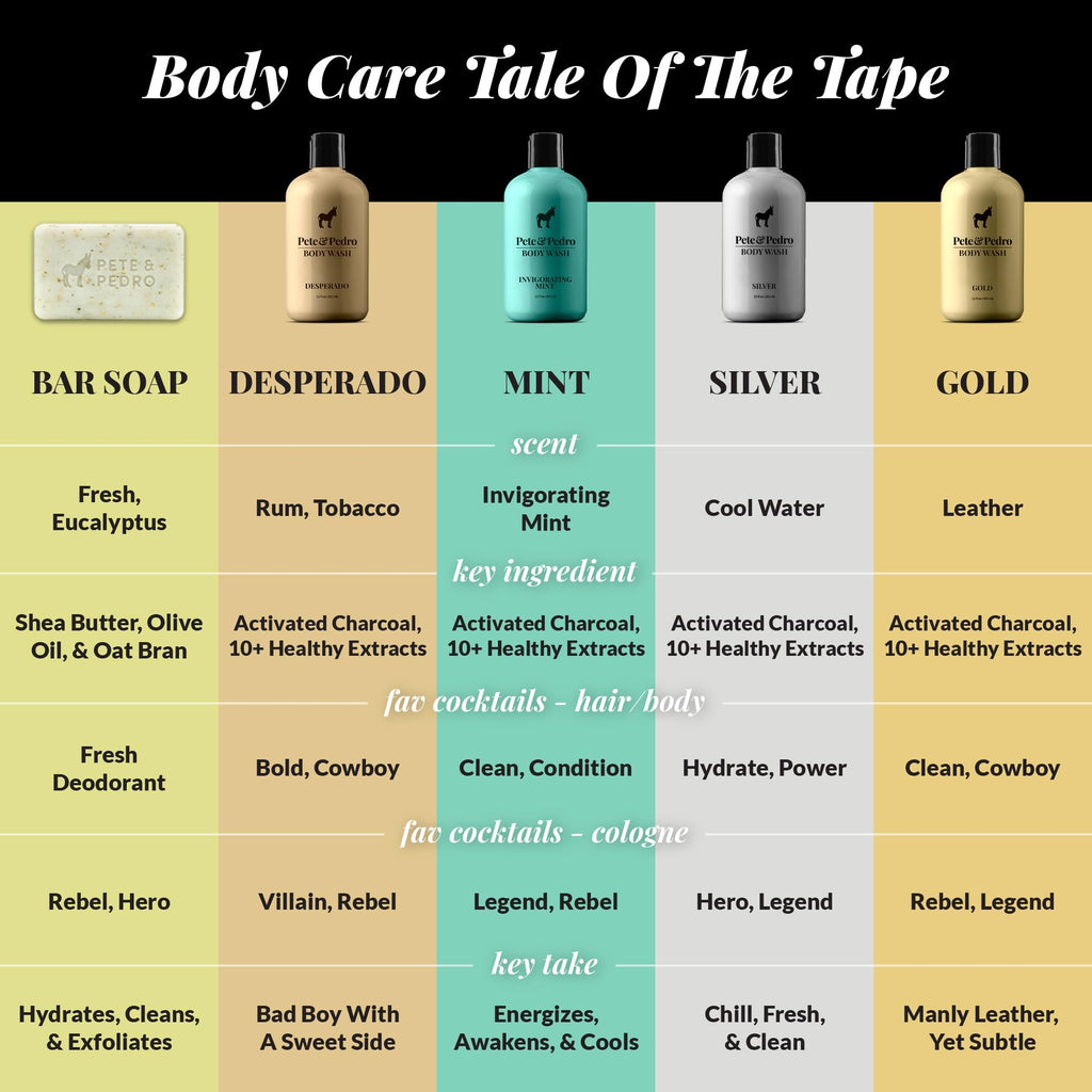 Pete & Pedro TREAT Argan Oil Hair Treatment – Soft, Frizz-Free, Shiny