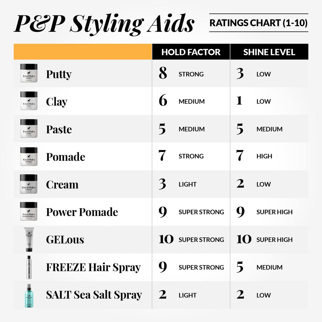 Pete & Pedro Hair Pomade – Classic Pomade for Men | Medium Hold & High Shine | Shark Tank 2 oz