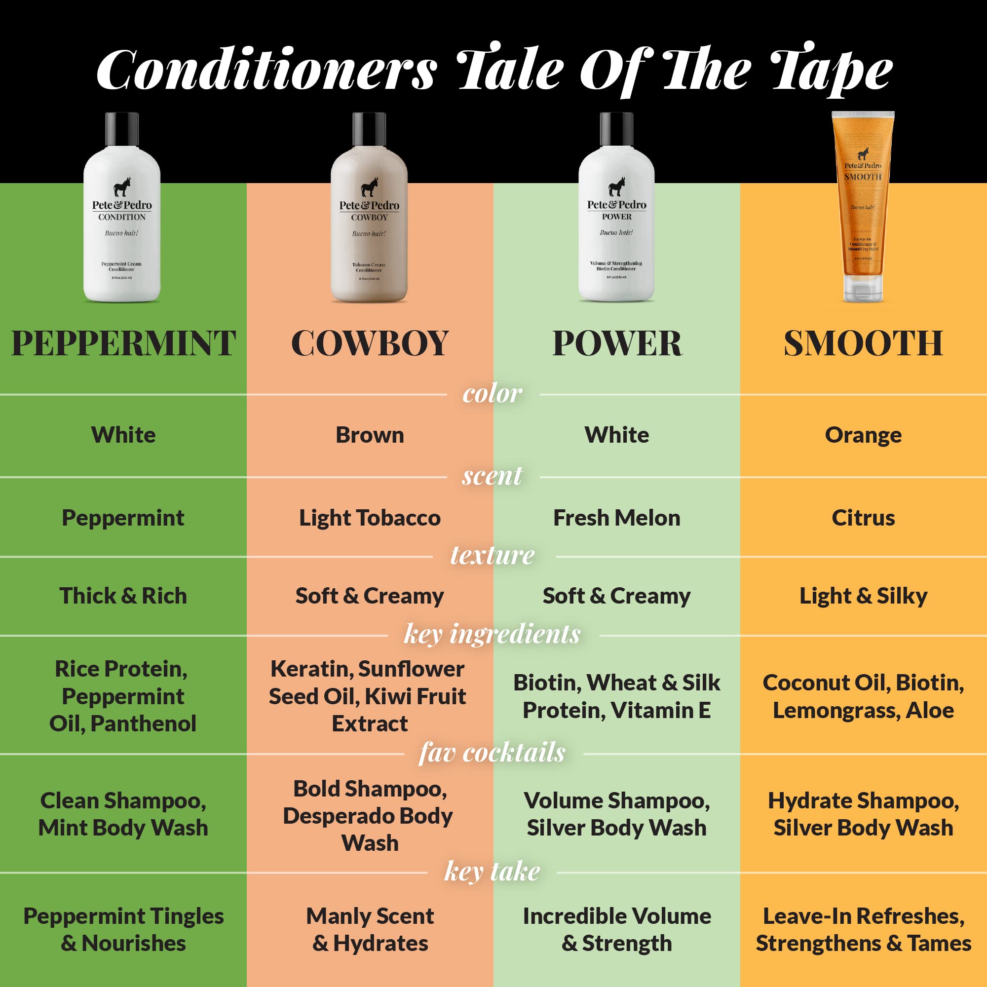 Pete & Pedro Bold & Cowboy Hair Care Set — Bourbon & Tobacco Scent, Daily Hydration, 8.5 oz Each