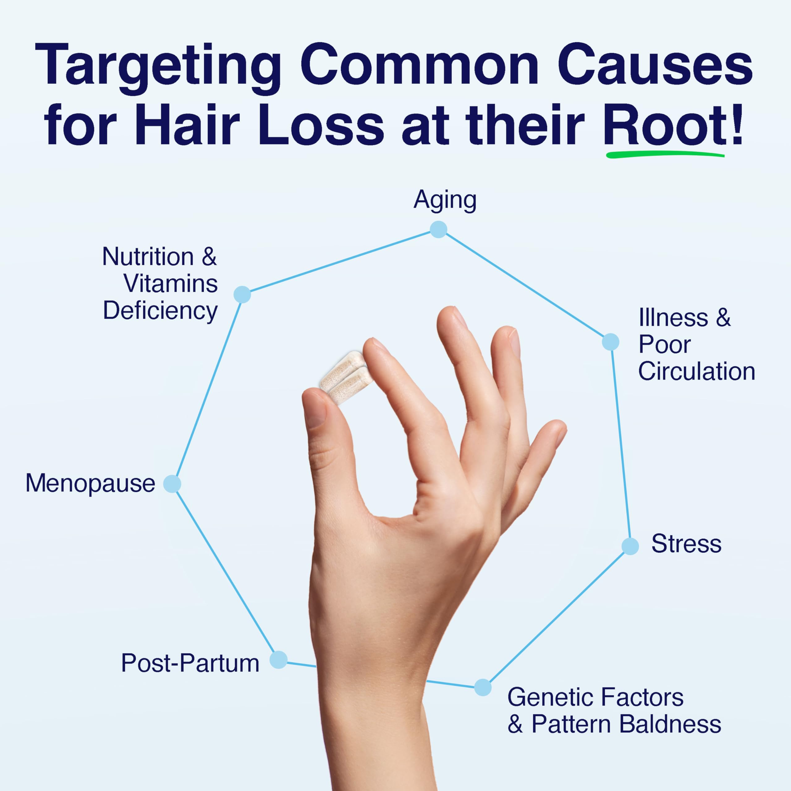 Phyllotex Patented Hair Growth Vitamins for Women & Men – Clinically Proven Hair Loss Support | Doctor Recommended | 1 Month Supply