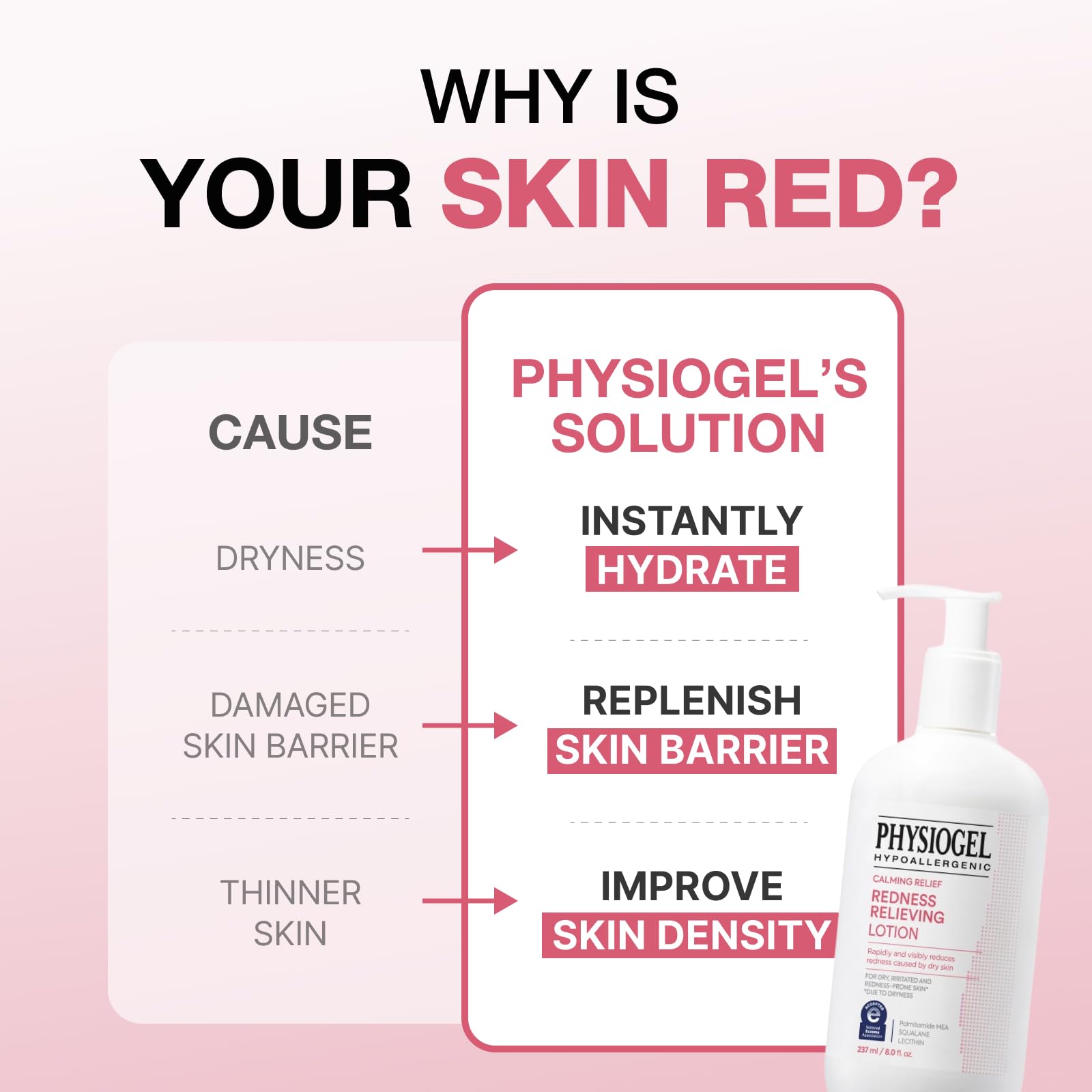 Physiogel Calming Relief Face & Body Lotion – Reduces Redness in 3 Days, Fragrance-Free, Dermatologist-Tested