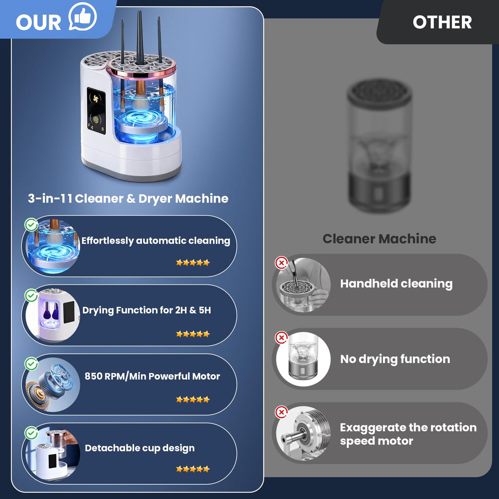 Poputra Electric Makeup Brush Cleaner Machine with Drying Function | Smart Touch & USB