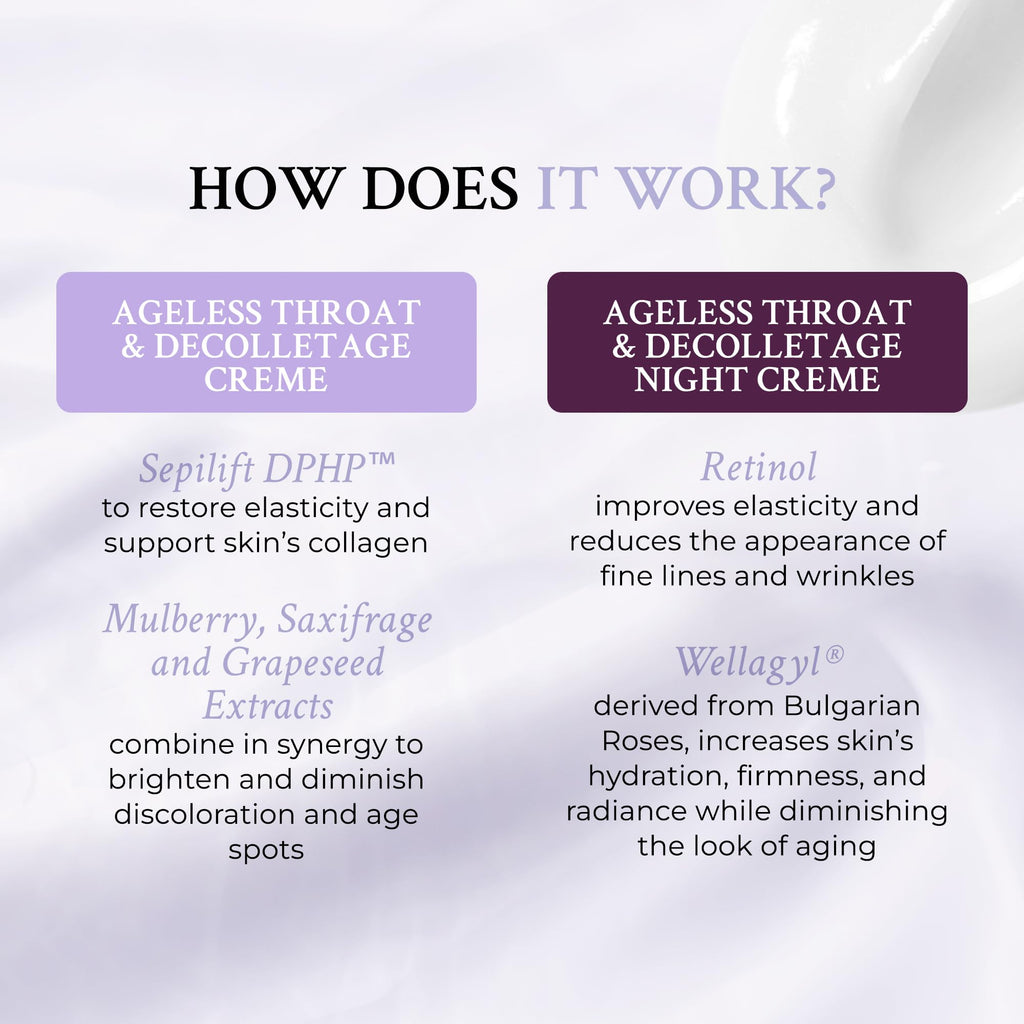 PRAI Beauty Ageless Day & Night Neck Kit – Day & Night Neck Cream Duo