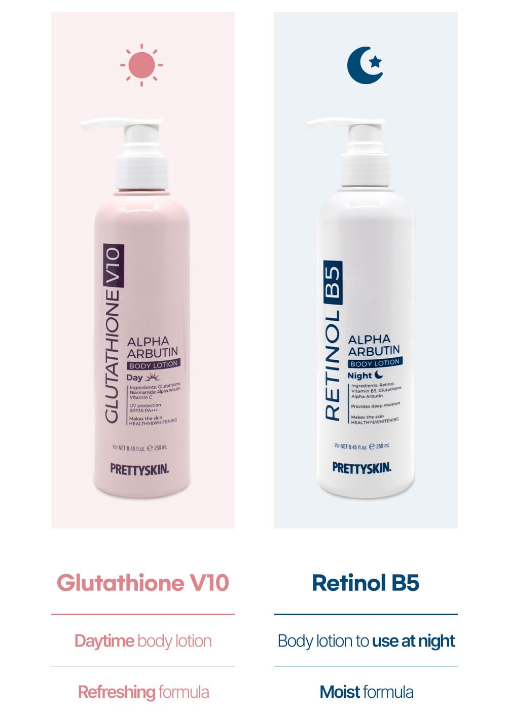 PRETTYSKIN Glutathione V10 Body Lotion – Daily Hydration & Tone-Up for Dry Skin