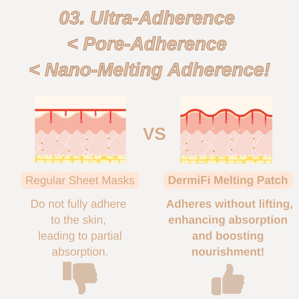 Produco DermaFi Collagen 100% Instant Resilience Melting Patch – 7 Pack Facial Mask | Korean Beauty