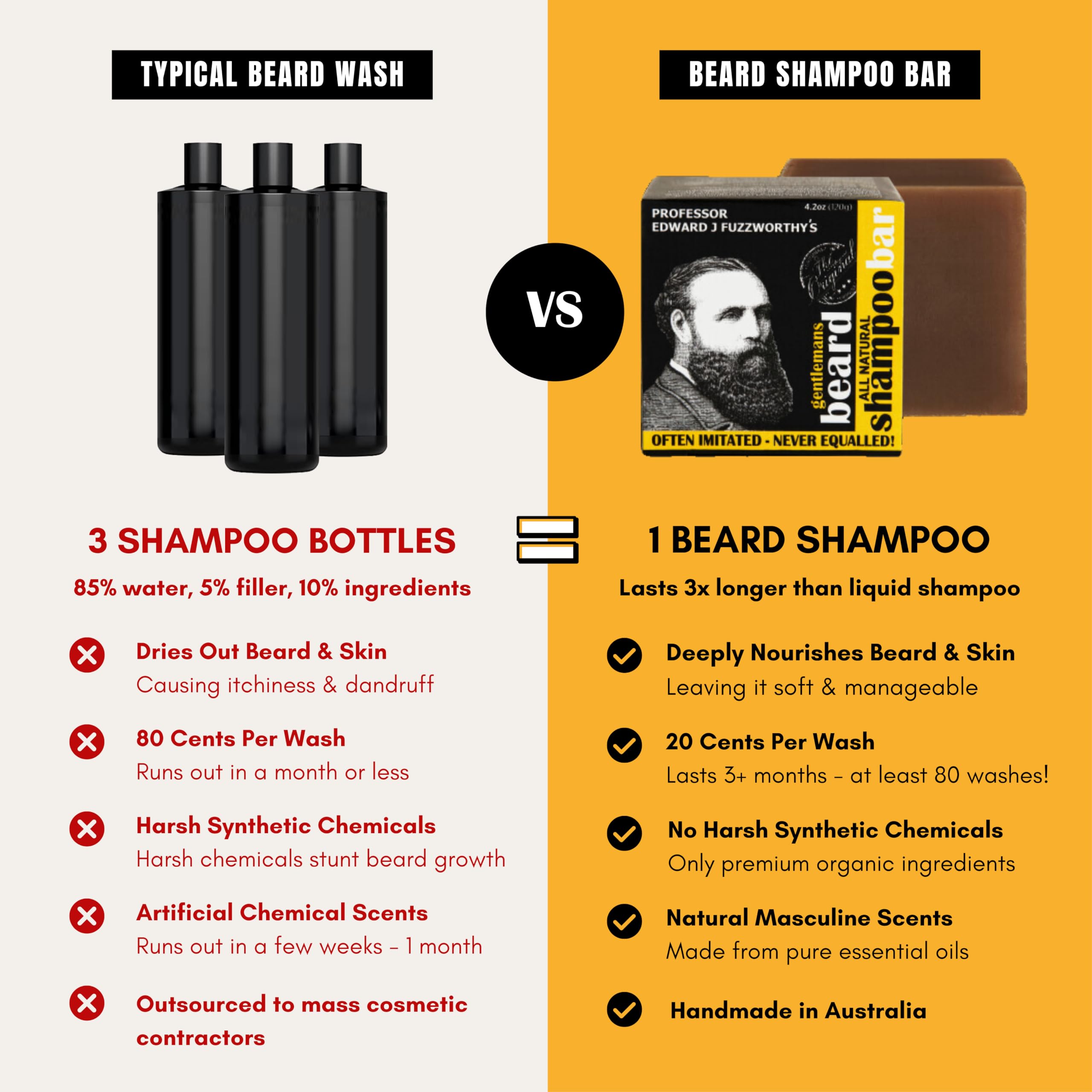 Professor Fuzzworthy's Beard Shampoo Bar for Extra Soft, Healthy Beard - Beer & Rhassoul Clay - 4.2 oz - Australia