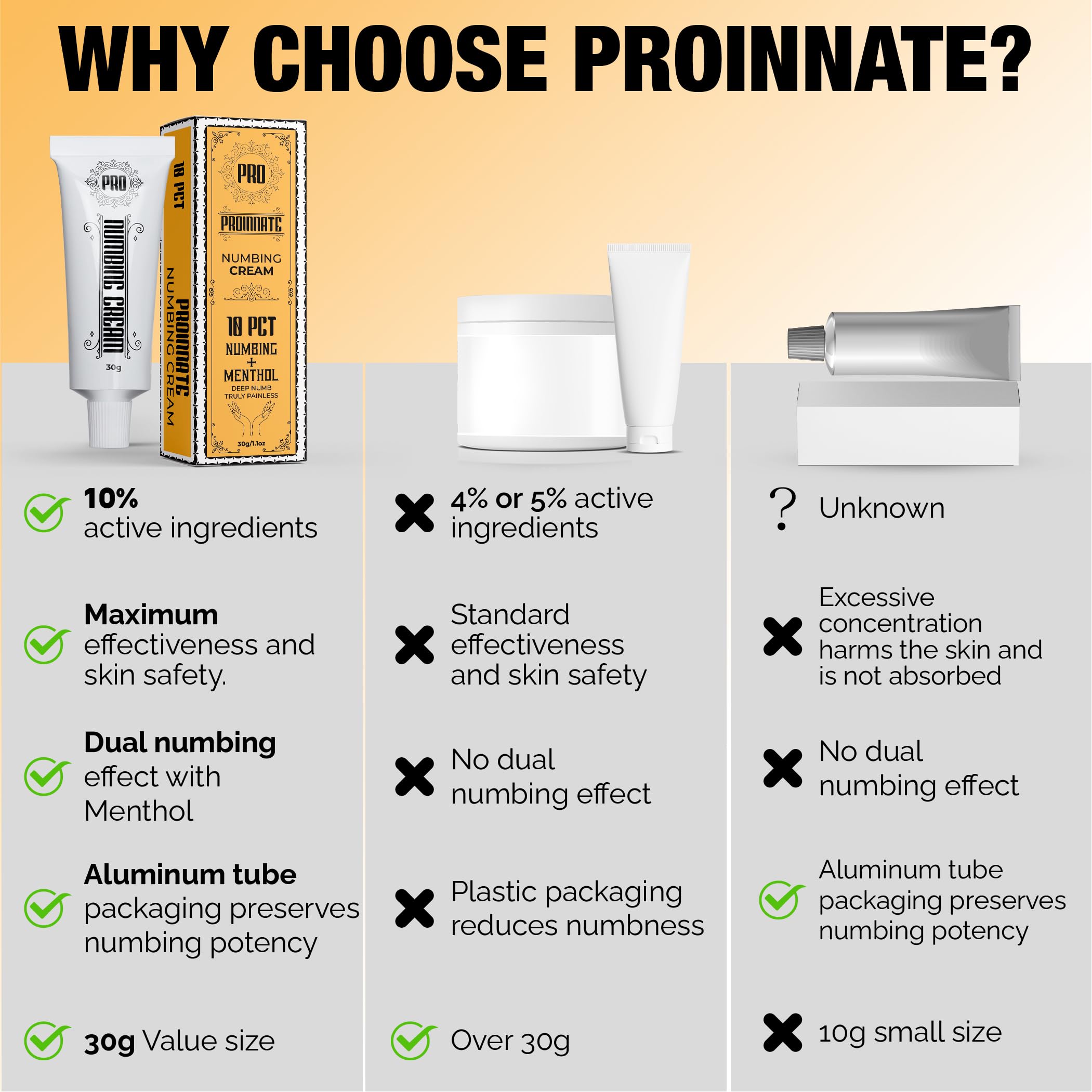 Proinnate Numbing Cream Max Strength: Fast Local Relief with Menthol, Arnica & Emu Oil (30g)