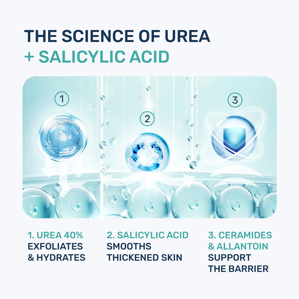 PROJECT 701 Urea Cream 40% & Salicylic Acid – Intensive Foot Exfoliating Lotion