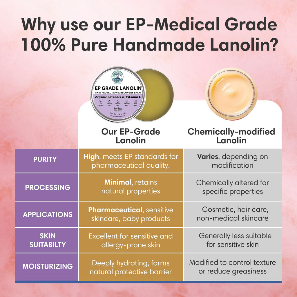 ProSeed Lanolin Cream with Lavender & Vitamin E – Nursing Balm for Mom, Baby & Dry Skin (1.5oz)