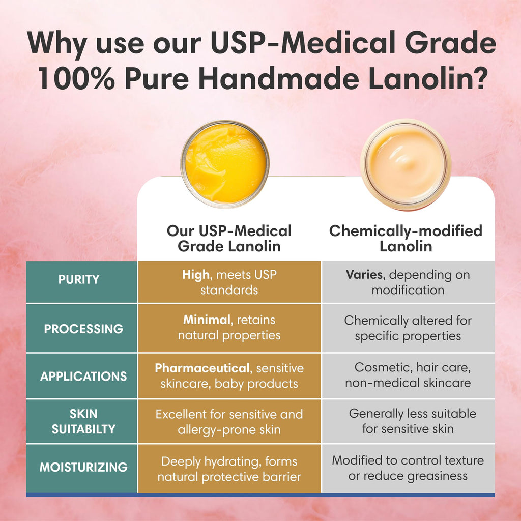 ProSeed Handmade Pure Lanolin Cream – Gentle, Petroleum-Free Moisturizer for Moms, Baby Care & Nursing (8oz)