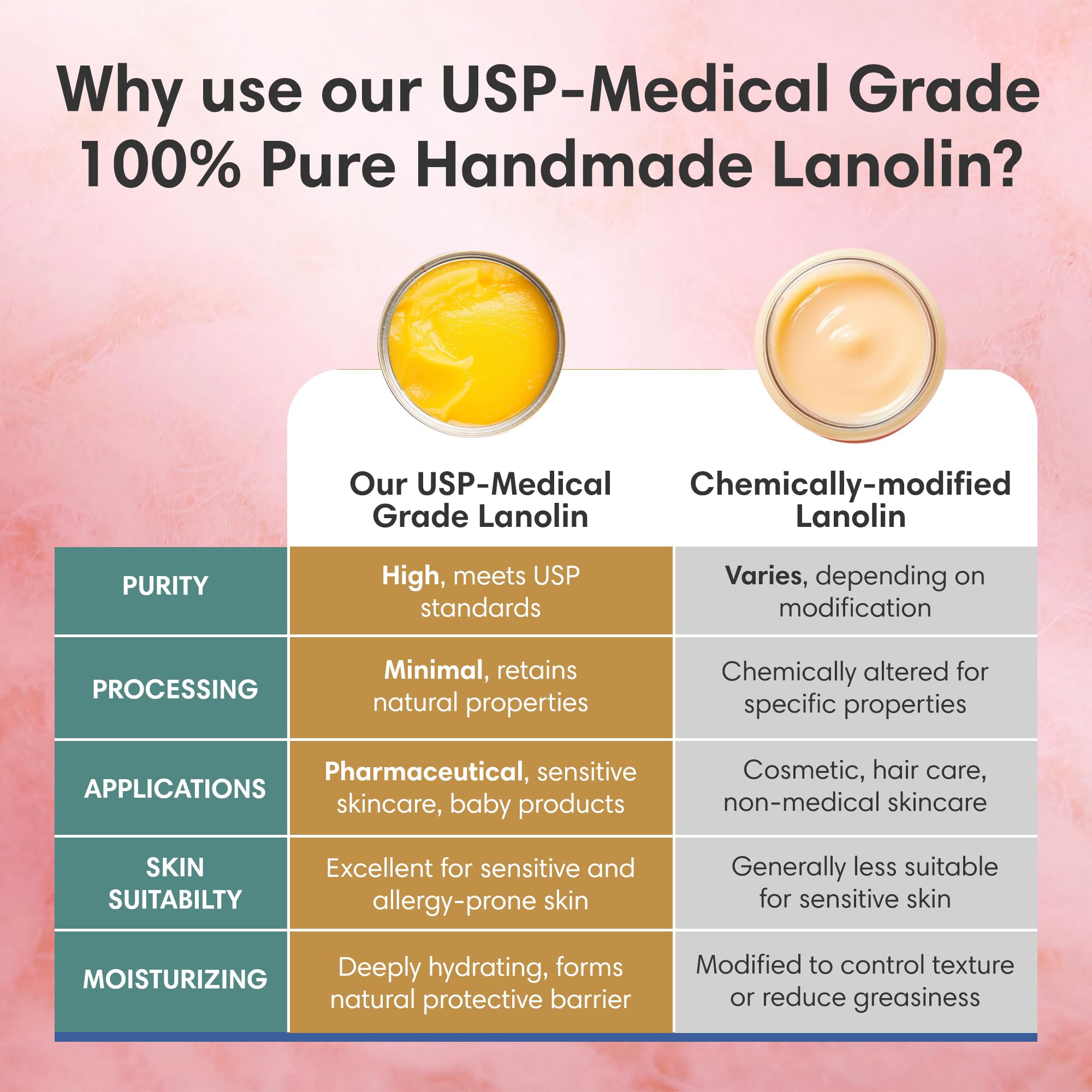 ProSeed Handmade Pure Lanolin Cream – Gentle, Petroleum-Free Moisturizer for Moms, Baby Care & Nursing (8oz)