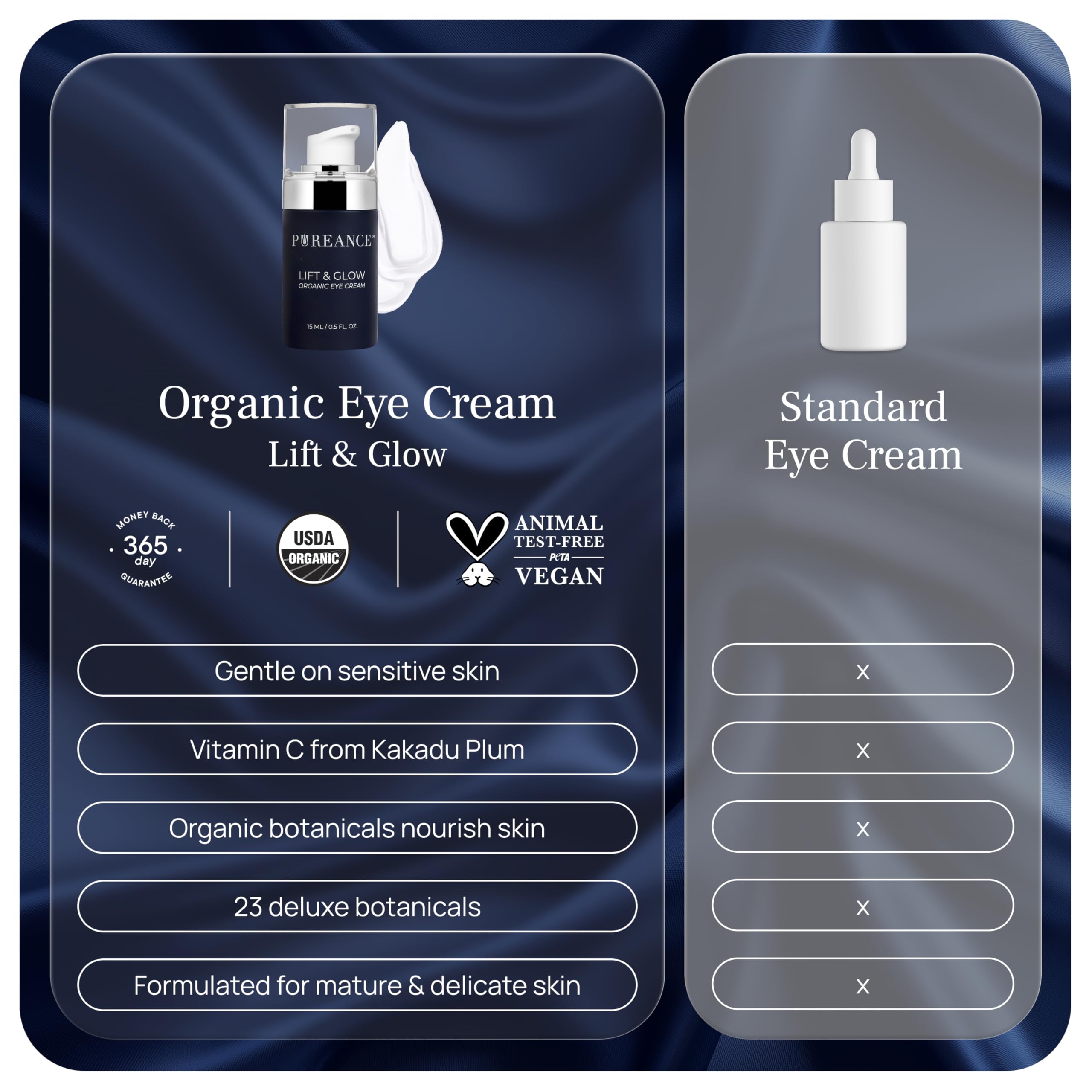 PUREANCE Lift and Glow Organic Eye Cream - Dark Circles, Puffiness and Fine Lines - 1 oz