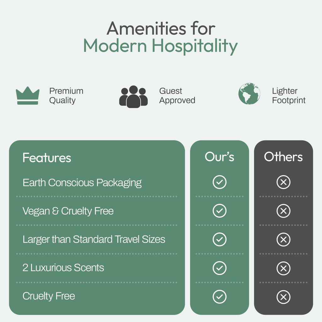 Purely 150-Piece Bulk Travel Toiletries Set – Airbnb & Hotel Essentials, 1.3 oz Bottles