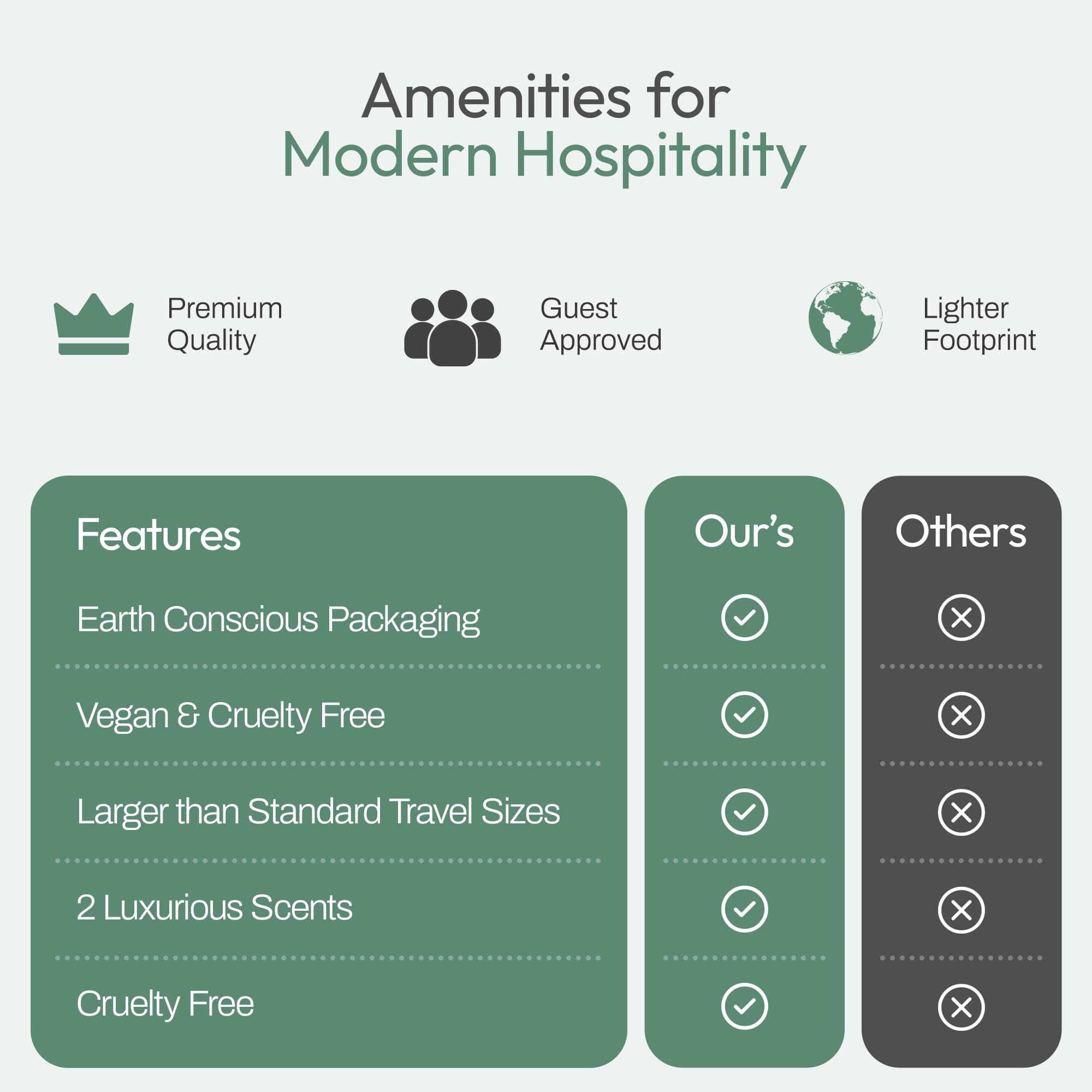 Purely 150-Piece Bulk Travel Toiletries Set – Airbnb & Hotel Essentials, 1.3 oz Bottles
