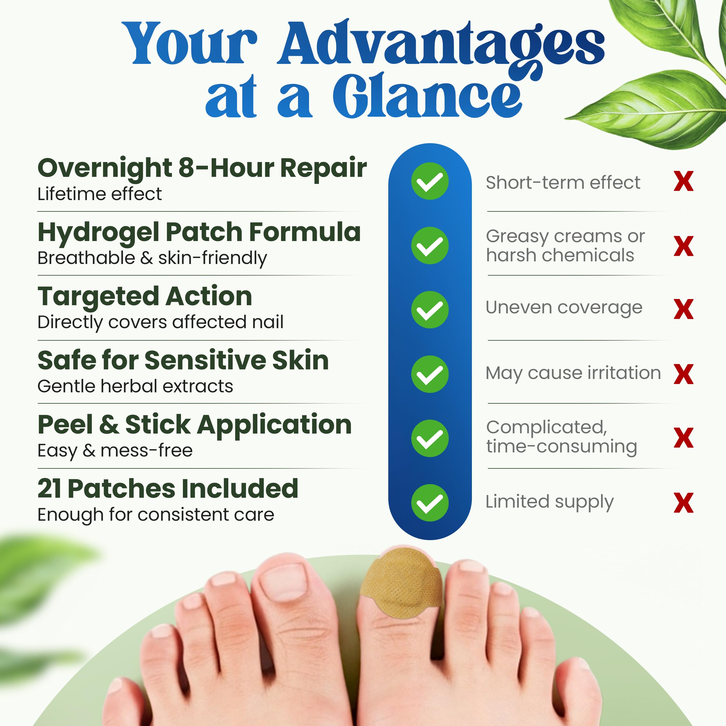 QUDSIYA Premium Fungal Nail Patches – Overnight Toe Nail Care (21 Count)