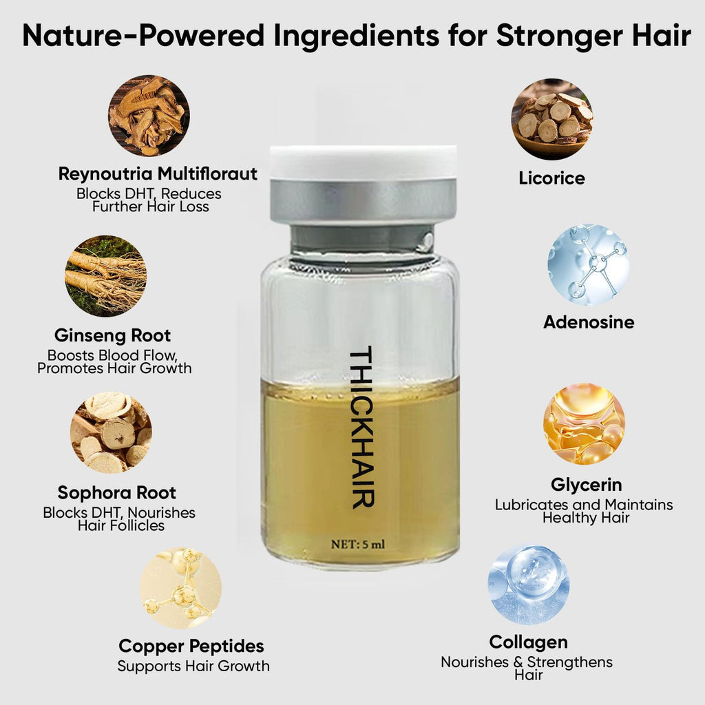QUZOYU Thicair Hair Regrowth System – Volumizing Serum with Copper Peptides & Collagen