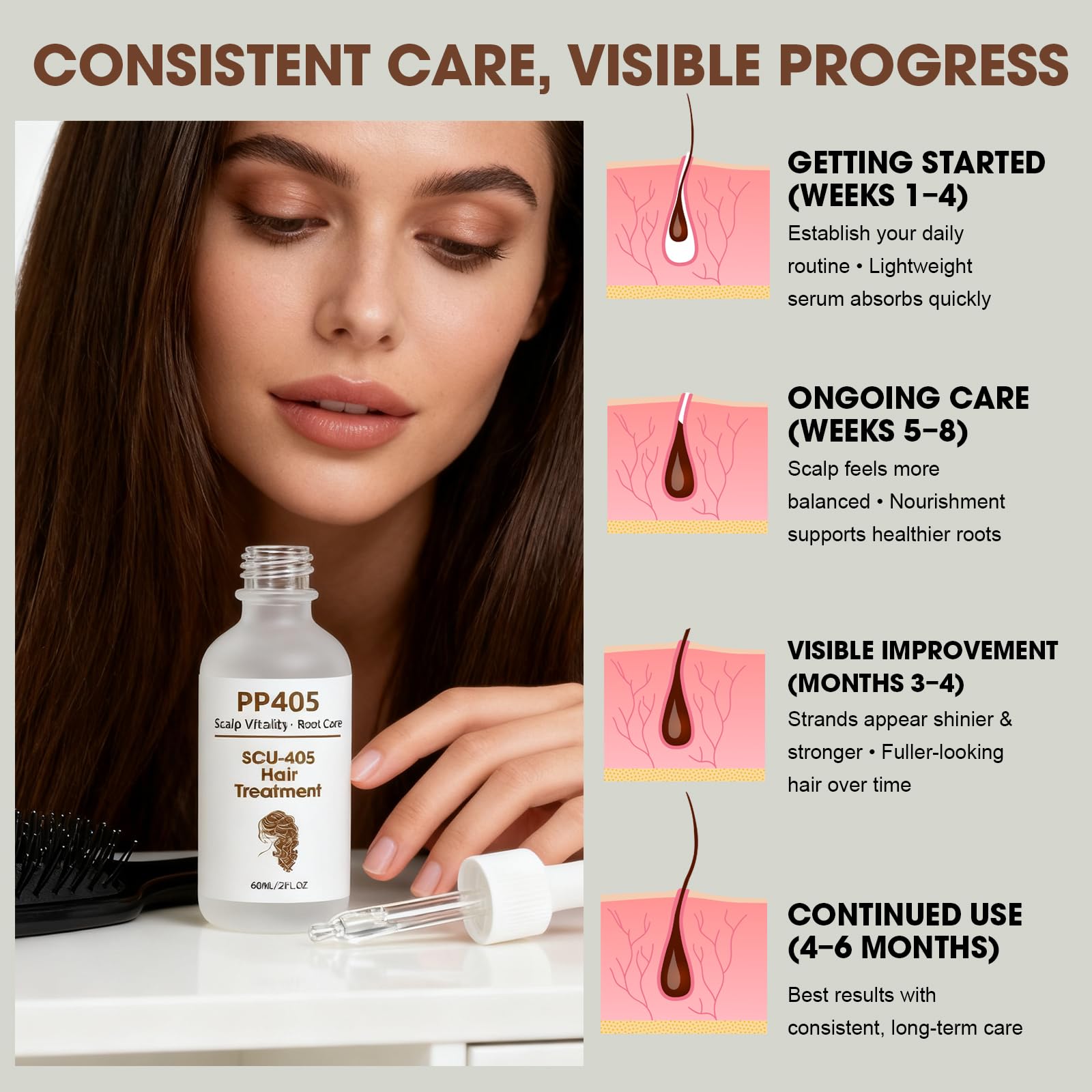 Racgrul PP405 Hair Treatment – Lightweight Scalp Serum for Fuller-Looking Hair