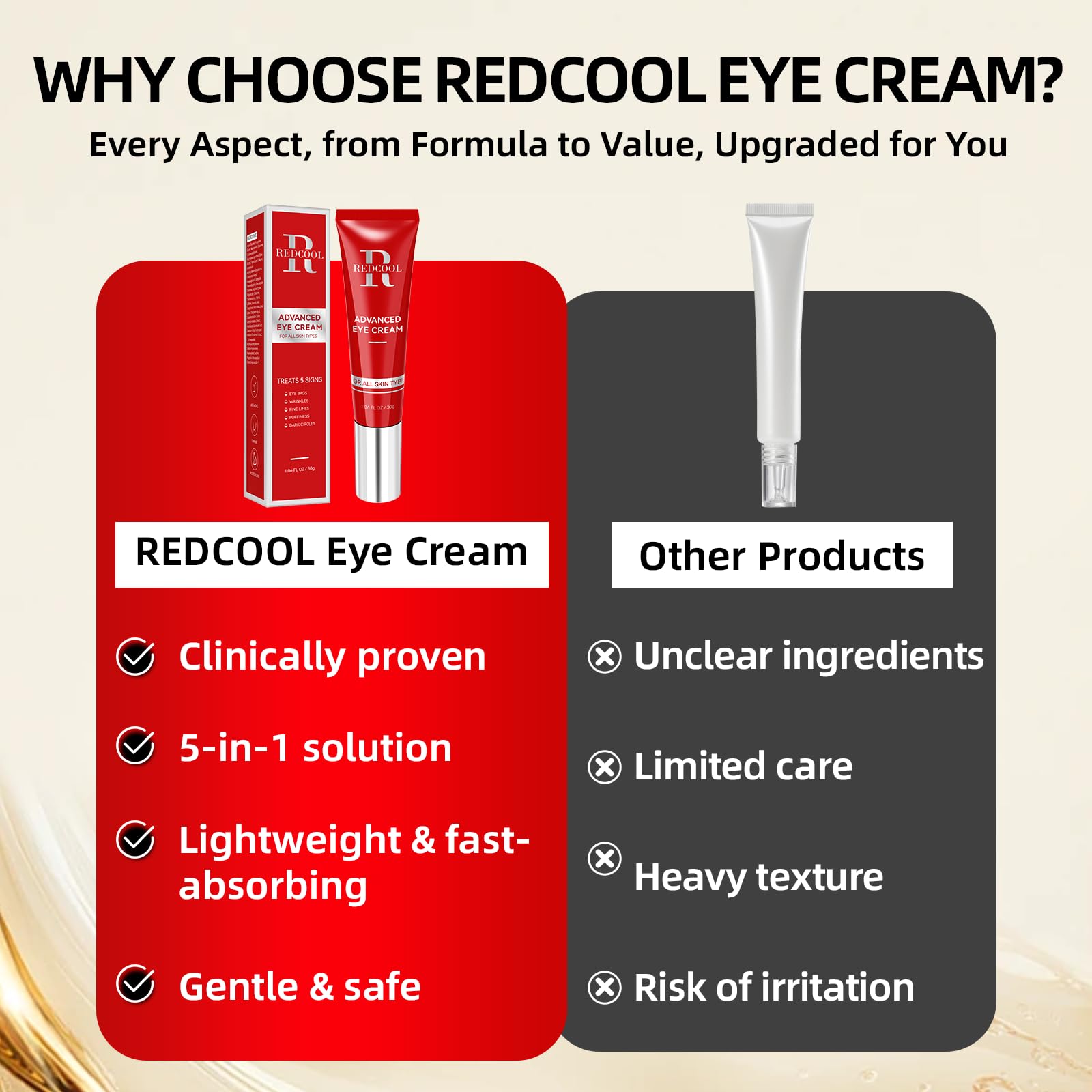 Redcool Retinol Eye Cream for Dark Circles – Hyaluronic Acid, Caffeine, Day and Night Use