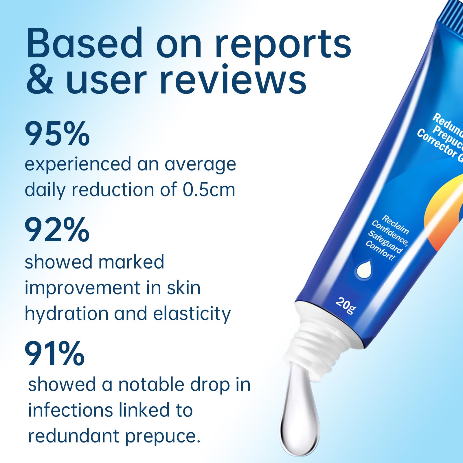 Redundant Prepuce Corrector Gel – Gentle, Non-Invasive Foreskin Care (2pcs)